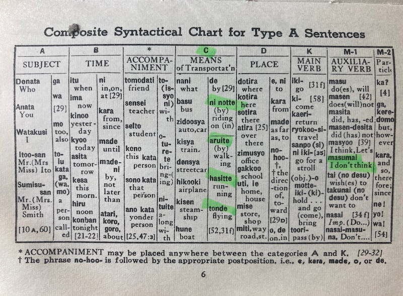 spoken japanese book sample